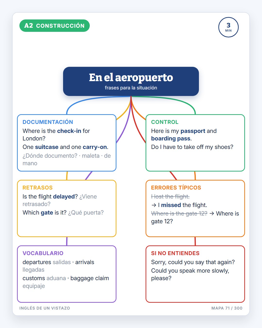 Inglés de un Vistazo · 3